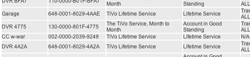 TiVo Lifetime Service