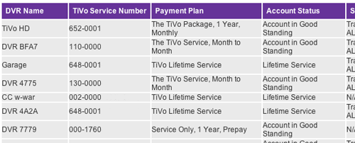 TiVo Service